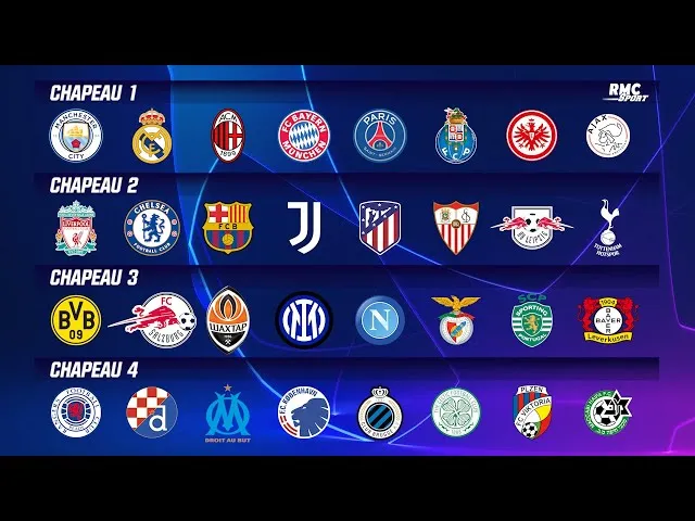 Ligue des Champions - chapeaux 2024-2025