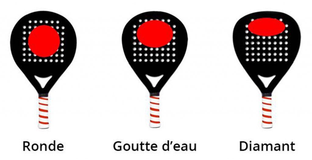 Bien choisir la forme de sa raquette de padel