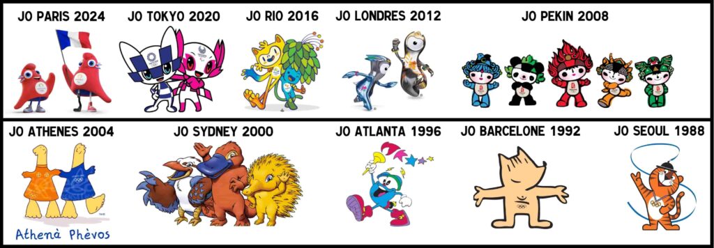 Mascottes olympiques