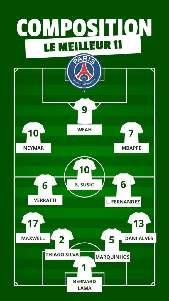 Le meilleur 11 du PSG de tous les temps